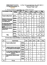 Đề kiểm tra học kì I môn Khoa học lớp 4 - Năm học 2016-2017 - Trường Tiểu học Đại An